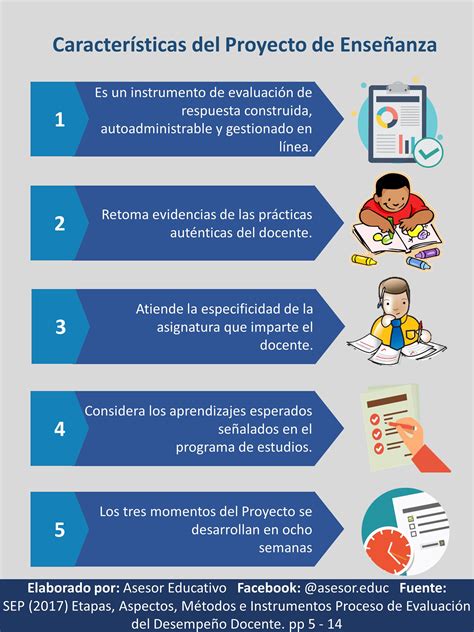 Importancia De Un Proyecto Educativo