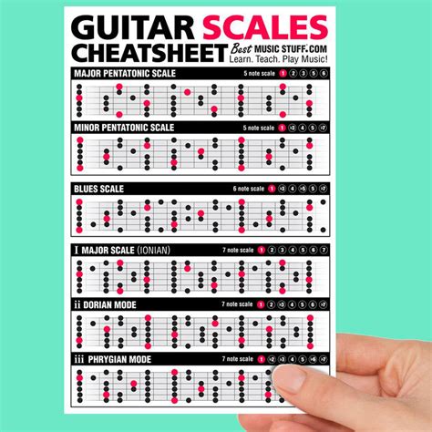 Major And Minor Scales Cheat Sheet Why Transposing Is An Essential