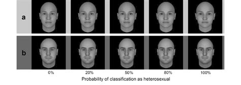 Facial Models Of Sexual Orientation A Female A And A Male B Face Download Scientific