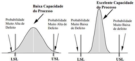 O que é Capabilidade do Processo Aprenda a analisar