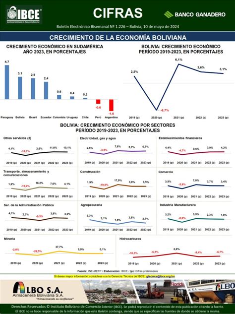 Crecimiento De La Economía Boliviana Boletín Ibce Cifras