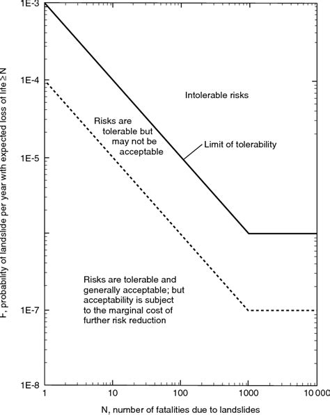 [PDF] Landslide hazard and risk | Semantic Scholar