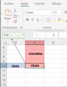 C Mo Usar Excel Gu A Completa Ninja Del Excel