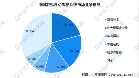 2024年中国农业机械产业链图谱研究分析附产业链全景图 中商情报网