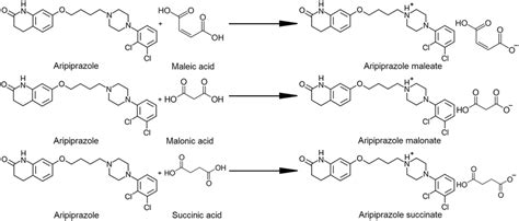 Chemical Structure Of Aripiprazole Maleic Malonic Acid Succinic Acid