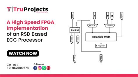 A High Speed Fpga Implementation Of An Rsd Based Ecc Processor Ii Top 10 Vlsi Projects For Btech