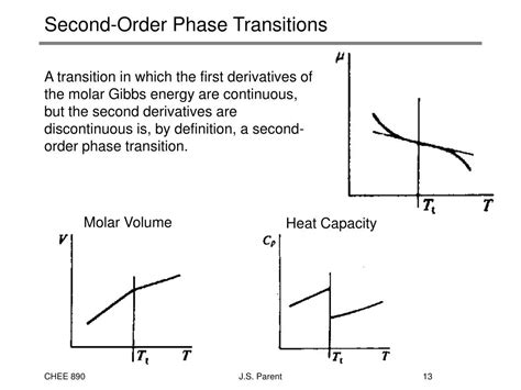 PPT Phase Transitions In Polymer Systems PowerPoint Presentation