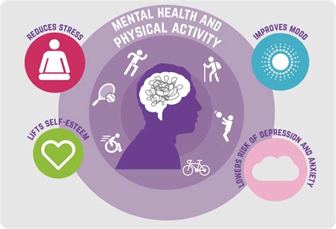 Mental Health Awareness Week The Benefits Of Sport