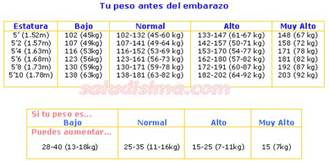 Controlar El Peso Durante El Embarazo Infoteca En Saludisima