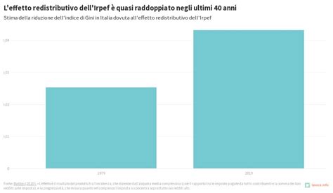 Irpef E Redistribuzione PaG Flourish