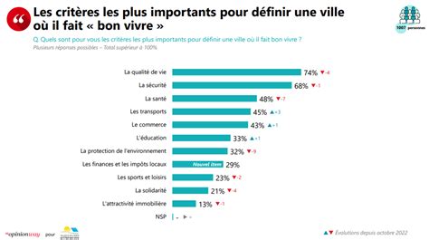 Etude Villes Villages où il fait bon vivre 2024 où se situe Blois