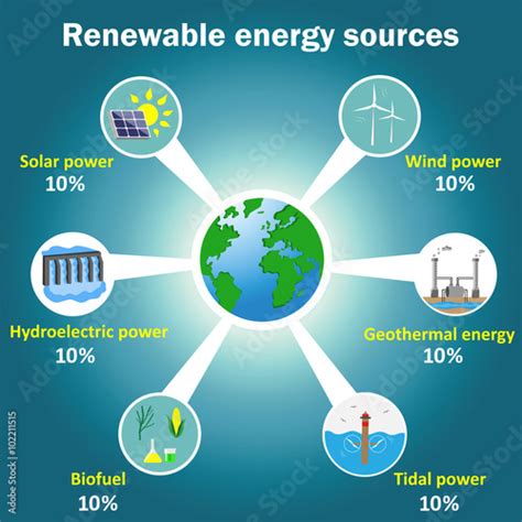 Renewable Energy Sources Vector Infographics Solar Wind Tidal