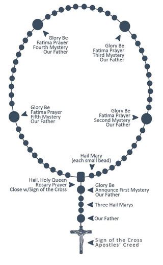 HOW TO PRAY THE ROSARY - IMMANUGRACE Free Gift For End Times