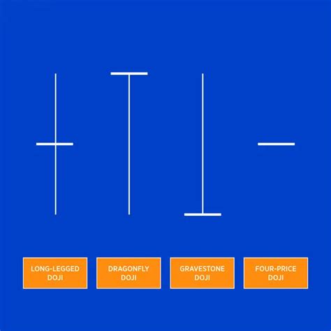 How To Trade The Doji Candlestick Pattern