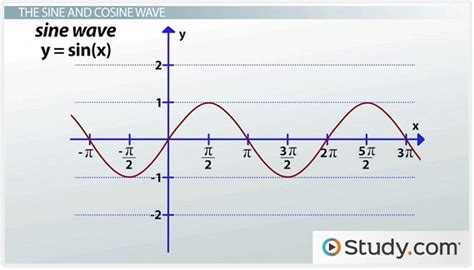 trigonometry test questions 26