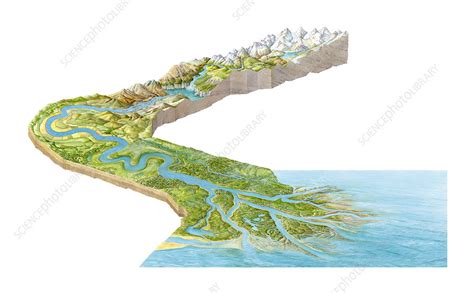 Stages of a river - Stock Image - E540/0295 - Science Photo Library