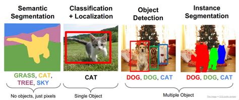 Semantic Segmentation Complete Guide Updated 2023 SuperAnnotate