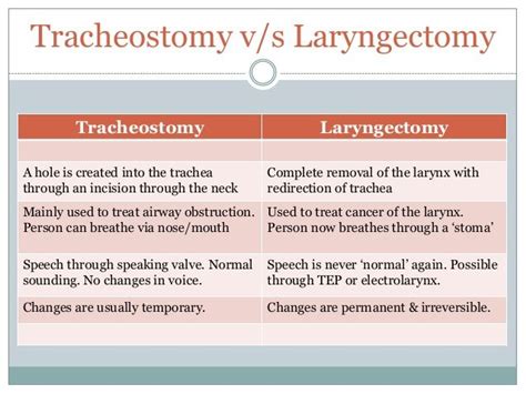 Tracheostomy Vs Laryngectomy Tracheostomy Icu Nursing Nursing Instructor