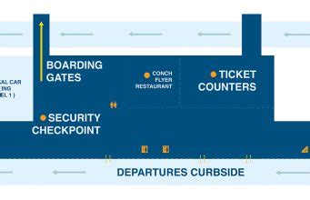 Key West International Airport (EYW) | Florida