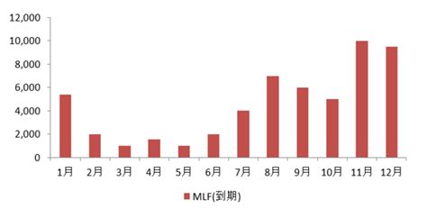 中国央行开展1万亿元1年期mlf操作 利率维持在2 95 不变 对冲