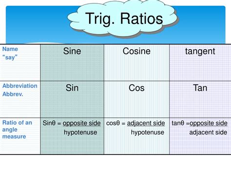 Ppt Trigonometric Ratios Powerpoint Presentation Free Download Id