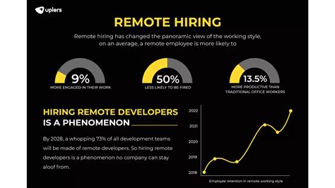 Python Developer Salary Ppt