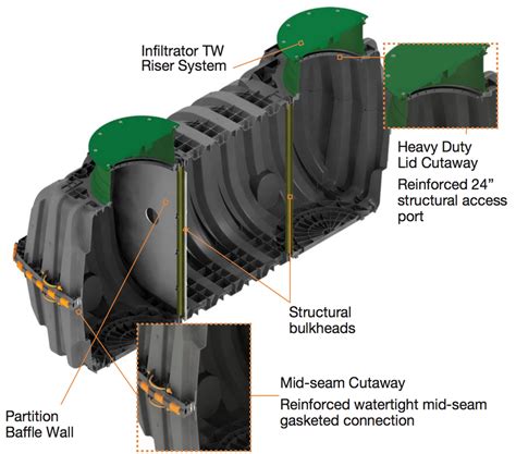 Infiltrator Septic Tank Diagram