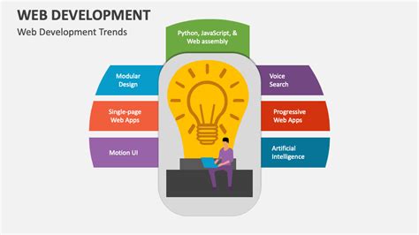 Web Development Powerpoint Presentation Slides Ppt Template