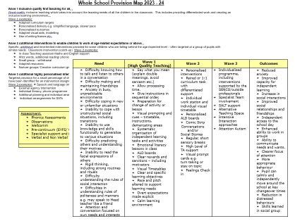 school send provision map teaching resources