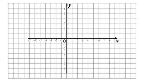 [STEPS] Coordinate Plane - Solvely