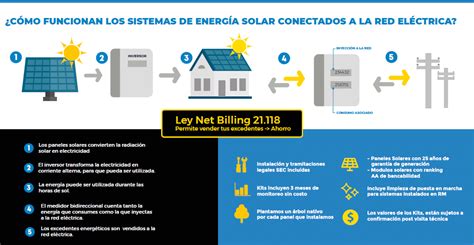 Paneles Solares Tipos De Celdas Funcionamiento Y Usos Hot Sex Picture