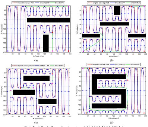 Figure 4 From Coverage Path Planning Of Mobile Robots Using Rational