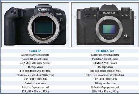 Fujifilm X-T20 vs Canon EOS RP Comparison - Fuji Rumors