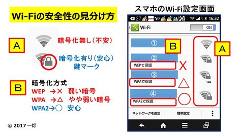 スマホで”自宅のwi Fi”を活用するメリット（通信料金の節約 他）と注意事項 シニアのネット活用ライフ【七転び八起き】