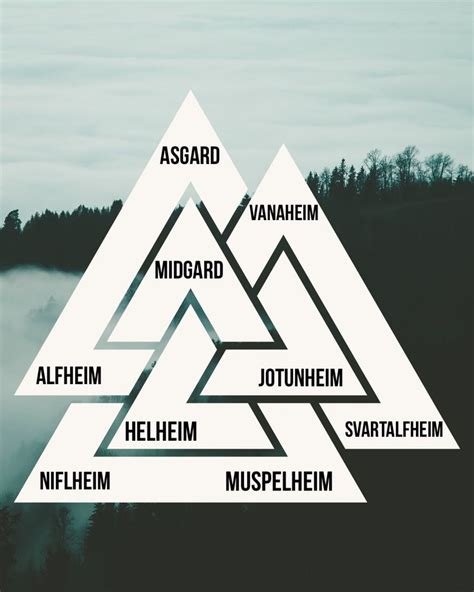 The Nine Worlds Of Norse Mythology In 2023 Norse Tattoo Norse