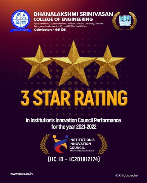 Congratulations For Getting Rating In Iic Dsce