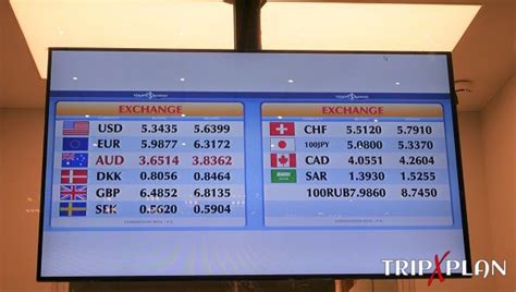 Currency Exchange Rates at Istanbul Airport (IST) | Trip Plan X