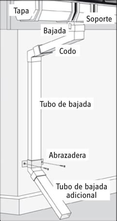 Canaletas pluviales medidas Reparación del techo de la casa