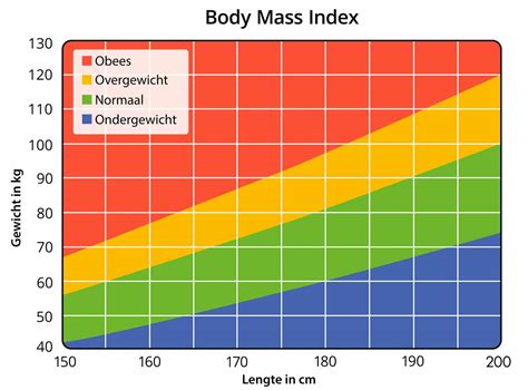 Bmi Calculator Je Bmi Berekenen Ahealthylife Nl