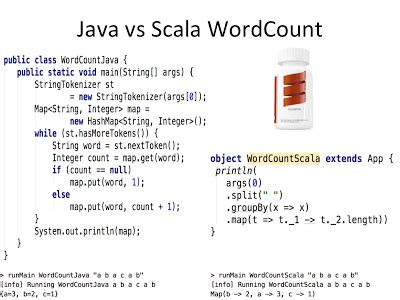 10 Reasons To Learn Scala Programming Language Java Code Geeks