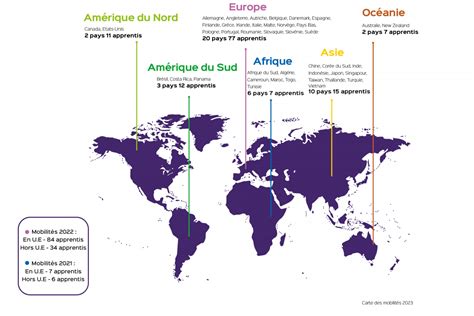 Guide de la mobilité internationale CFA Sup Nouvelle Aquitaine