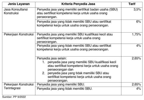 √ Bunyi Pph Pasal 4 Ayat 2 Aturan Perpajakan Jasa Konstruksi Final