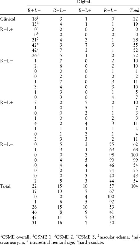 Table From High Resolution Stereoscopic Digital Fundus Photography