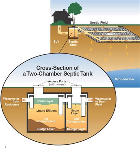 Alberta Septic Inc Certified Professional Septic Services