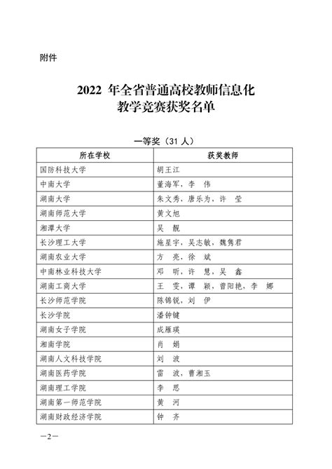 关于公布2022年湖南省普通高校教师信息化教学竞赛获奖结果的通知