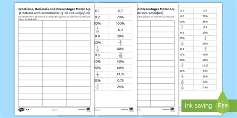 Matching Fractions Decimals And Percentages Worksheet Worksheets Library