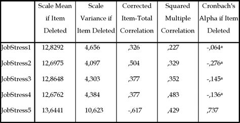 [pdf] Validity And Reliability In Quantitative Research Semantic Scholar