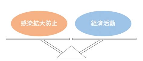 接客業とフィジカルディスタンシング（ソーシャルディスタンシング）｜弁護士 大坂章仁