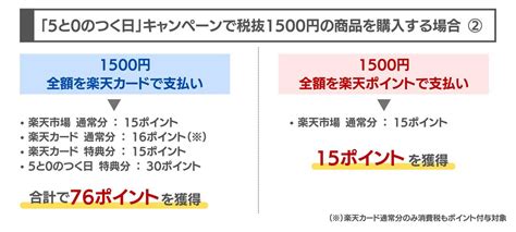 楽天市場「5と0のつく日」でポイント支払いは使える？ 注意点を解説 アプリオ