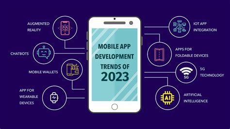 12 Top Mobile App Development Trends You Cant Ignore In 2023